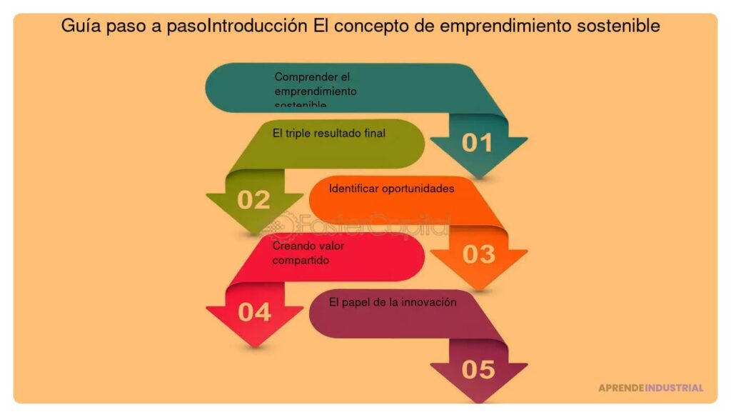 Guía práctica de reciclaje para emprendedores sostenibles