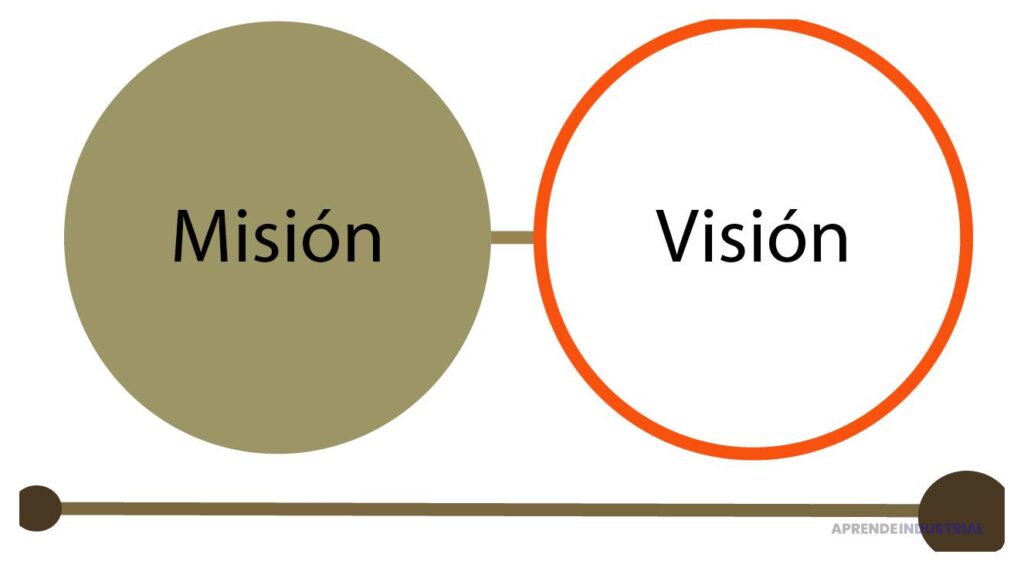 Guía práctica para crear una visión empresarial efectiva