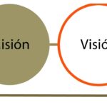 Guía práctica para crear una visión empresarial efectiva