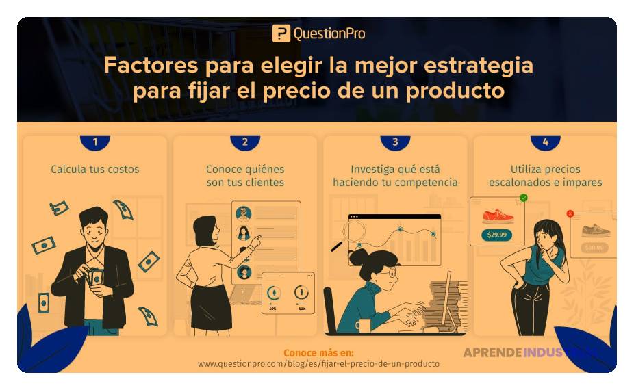 Guía práctica para fijar precios adecuados en tu negocio