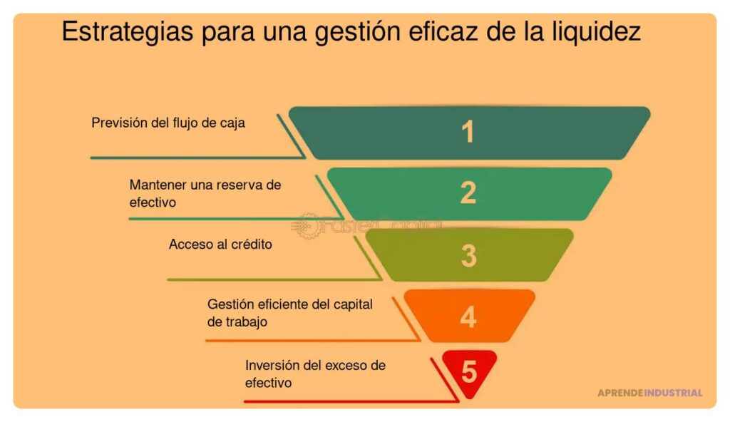 Guía práctica para recurrir a la inversión estratégica eficazmente