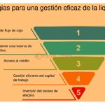 Guía práctica para recurrir a la inversión estratégica eficazmente