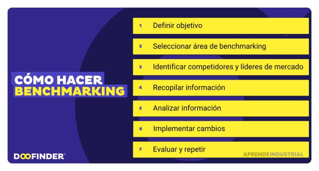 Guía práctica para un benchmarking exitoso en tu empresa