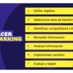 Guía práctica para un benchmarking exitoso en tu empresa