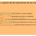 Guía práctica para un seguimiento efectivo con inversores