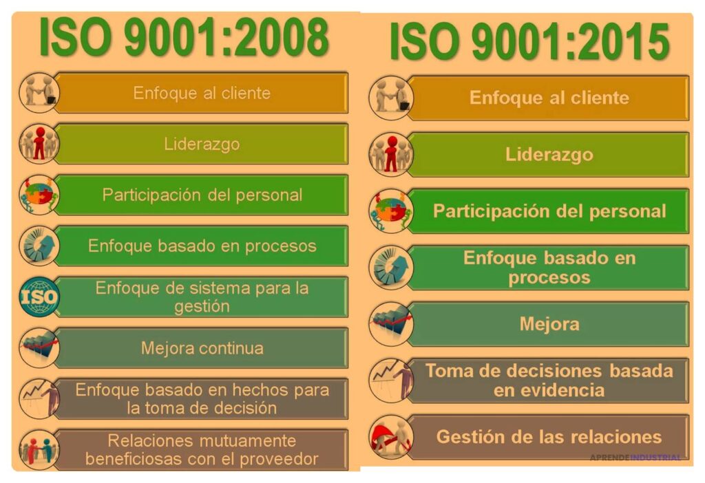 Guía sobre normas a seguir en el trabajo independiente