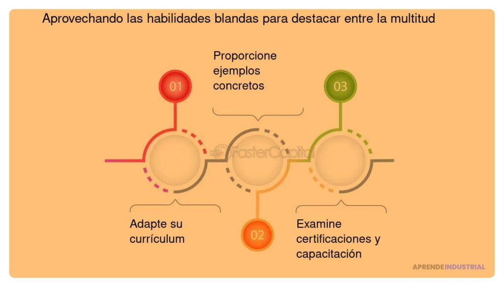 Habilidades blandas esenciales para crear prototipos exitosos