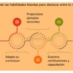 Habilidades blandas esenciales para crear prototipos exitosos