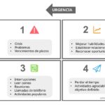 Habilidades clave para implementar la innovación con éxito