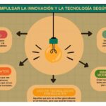 Habilidades clave para impulsar la innovación en organizaciones