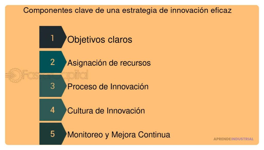 Habilidades estratégicas para impulsar la innovación efectiva