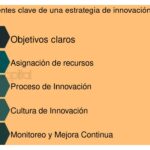 Habilidades estratégicas para impulsar la innovación efectiva