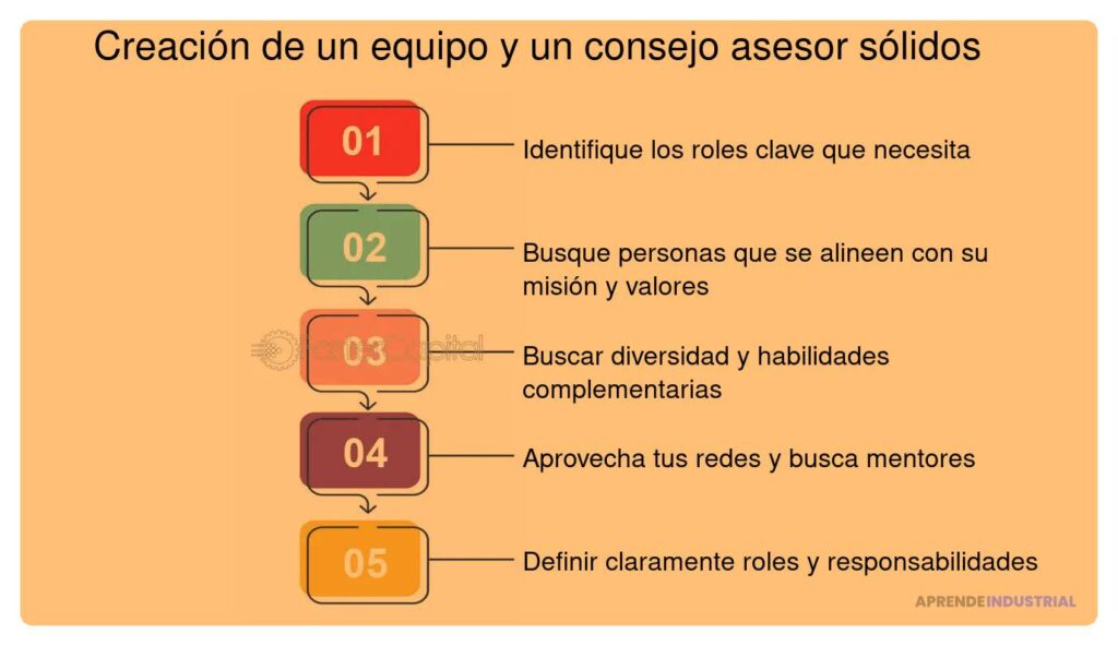 Habilidades que se aprenden en una incubadora de empresas