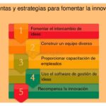 Herramientas de análisis para impulsar la innovación efectiva