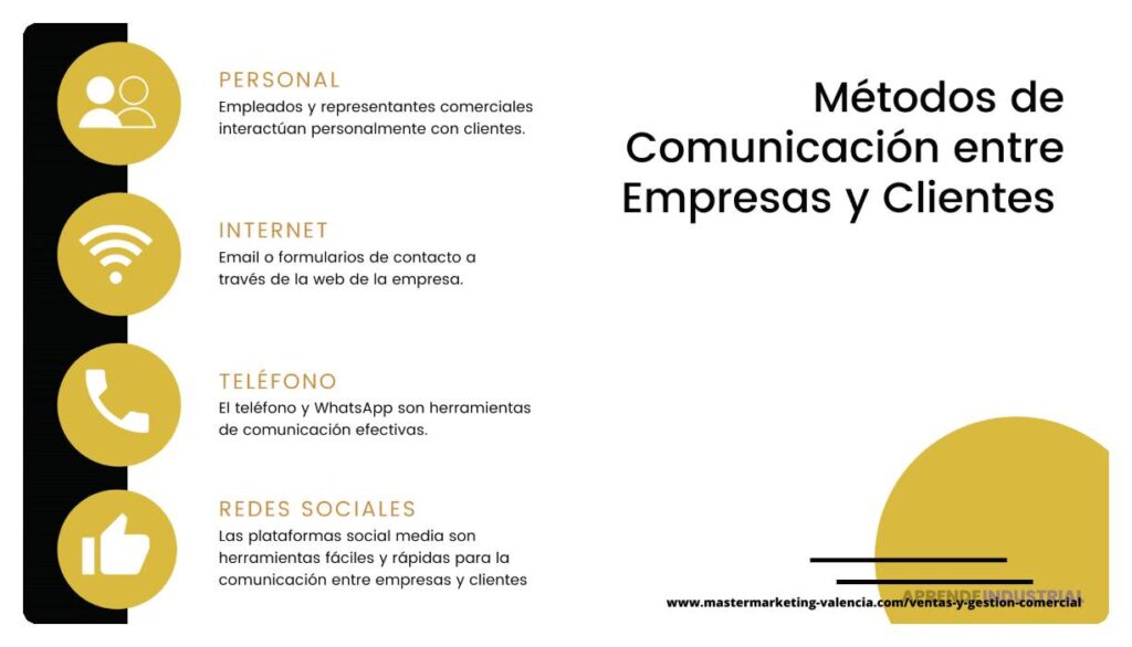 Herramientas de comunicación esenciales para vendedores y su uso