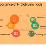 Herramientas efectivas de prototipado colaborativo recomendadas