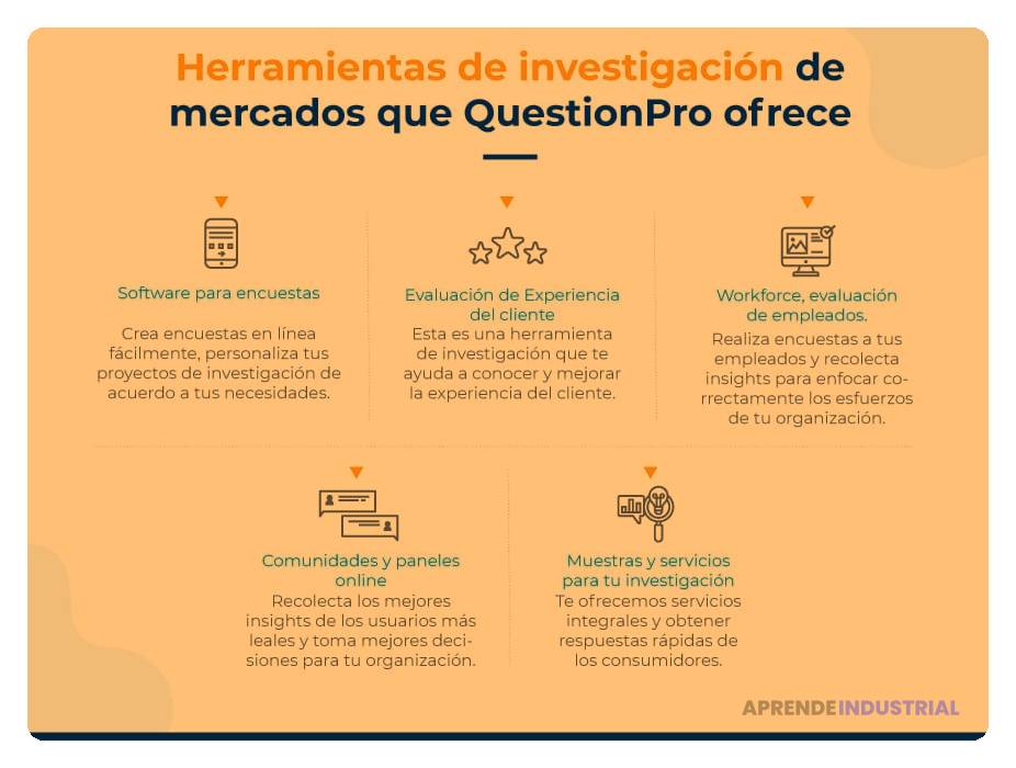 Herramientas efectivas para identificar tu mercado objetivo