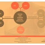 Herramientas para medir el impacto ambiental de tu negocio