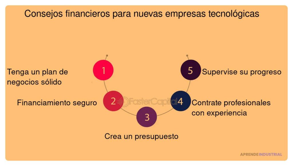 Hoja de ruta financiera para atraer inversores eficazmente