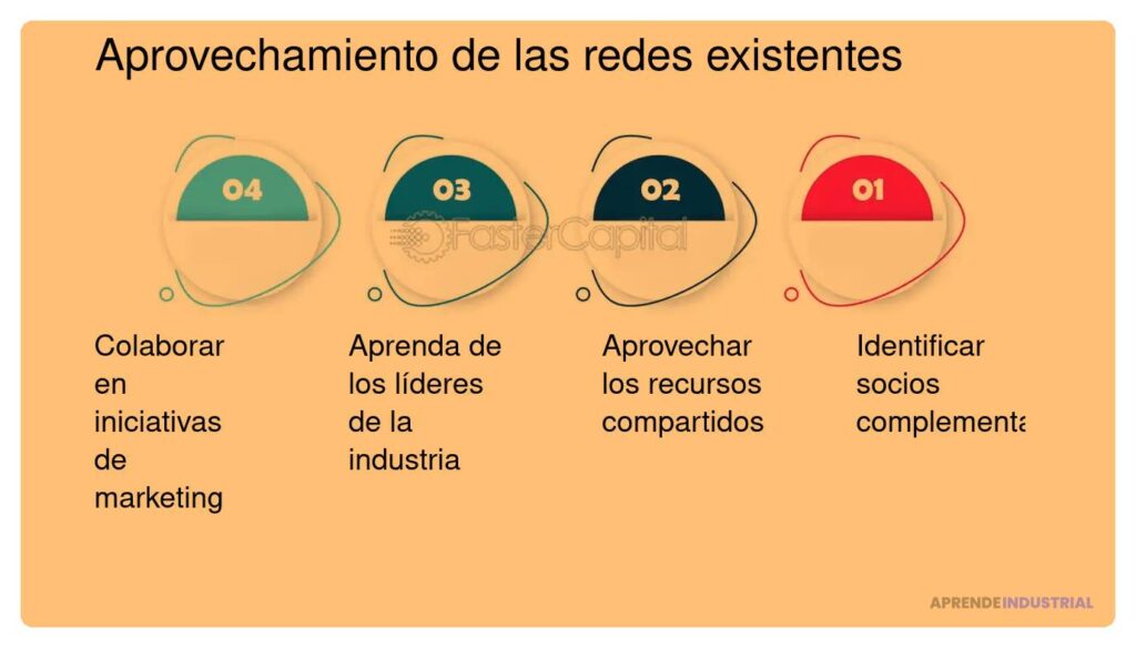 Identifica si tu mercado objetivo está saturado y cómo actuar