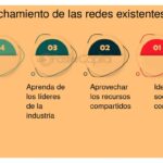 Identifica si tu mercado objetivo está saturado y cómo actuar