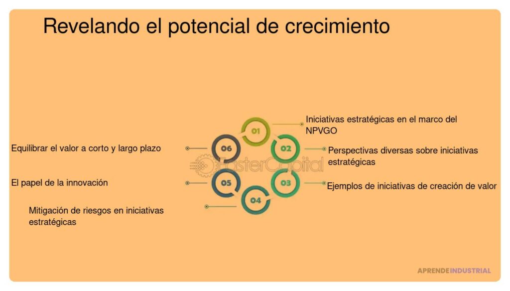 Identificación de impulsores de innovación en la industria