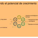 Identificación de impulsores de innovación en la industria