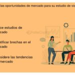 Identificación de oportunidades no prácticas en el mercado