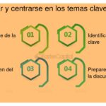 Identificación de temas clave en reuniones con inversores