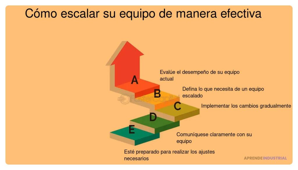 Identificando líderes en tu equipo para mejorar la escalabilidad