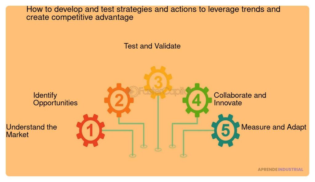 Identificar y aprovechar tendencias emergentes para innovar