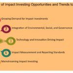 Impact Investing: Transformando la Inversión Responsable