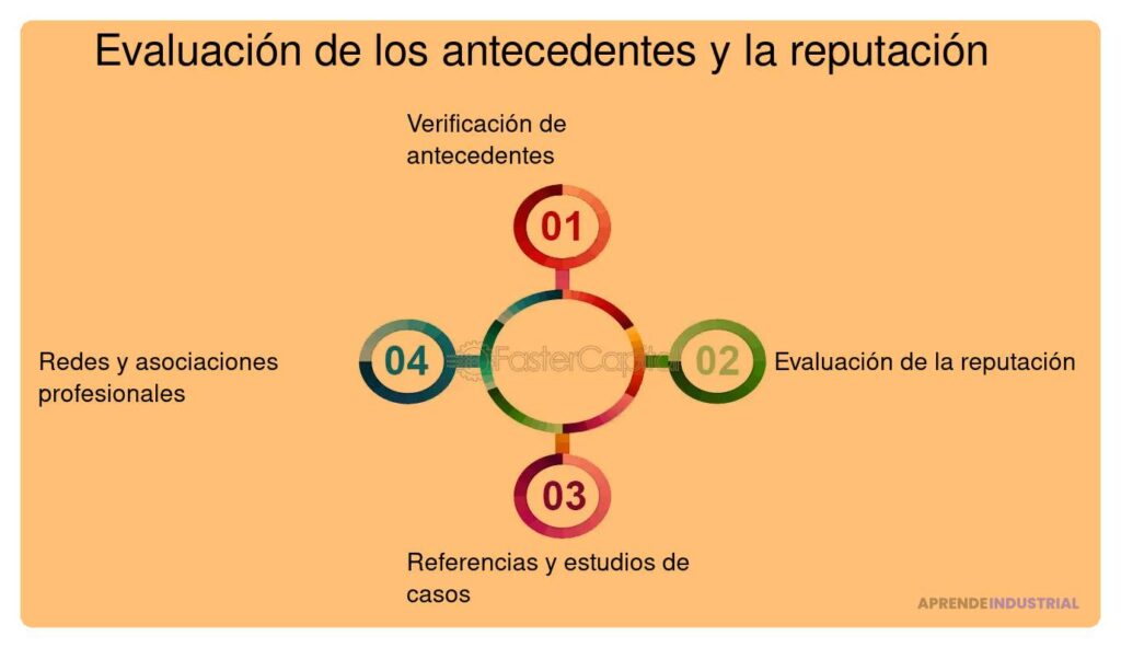 Impacto de antecedentes profesionales en decisiones de inversión