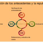 Impacto de antecedentes profesionales en decisiones de inversión