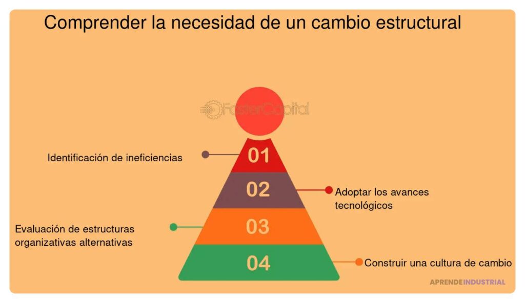 Impacto de cambios estructurales en decisiones de inversores