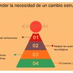 Impacto de cambios estructurales en decisiones de inversores