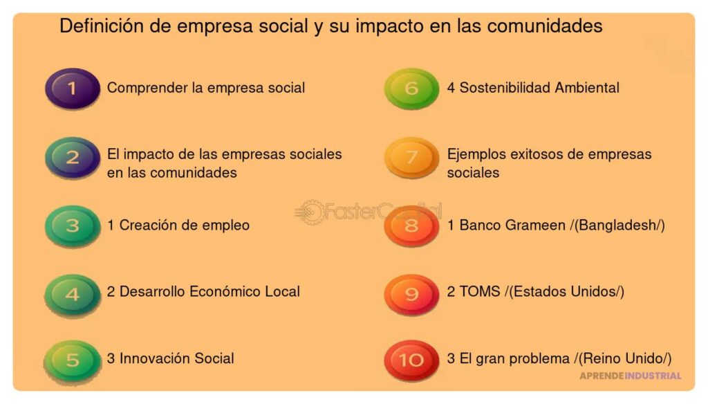 Impacto de incubadoras en la economía local y su importancia