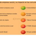 Impacto de incubadoras en la economía local y su importancia