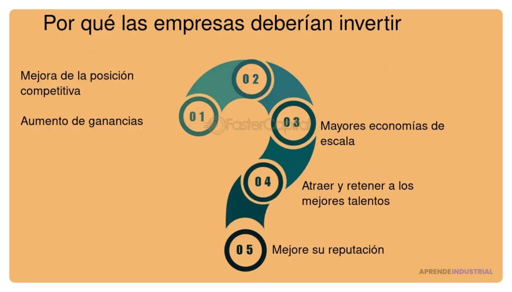 Impacto de la competencia en la inversión empresarial