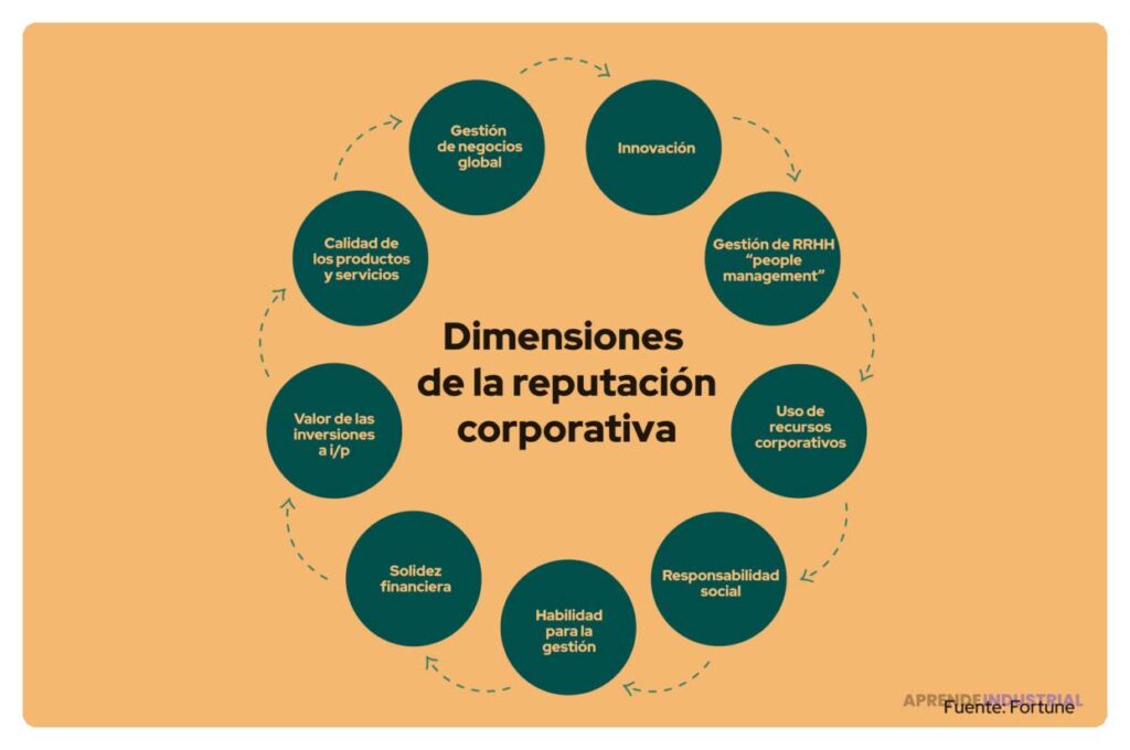 Impacto de la cultura empresarial en la reputación de marca