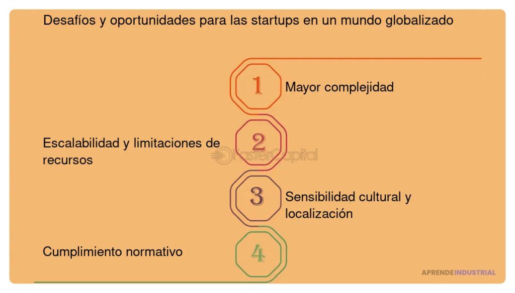 Impacto de la economía global en la escalabilidad de startups