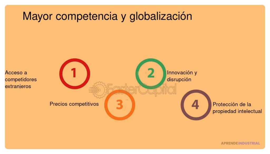 Impacto de la globalización en la innovación de startups