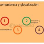 Impacto de la globalización en la innovación de startups