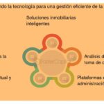 Impacto de la legislación en la escalabilidad de un negocio