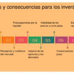 Impacto de la pandemia en la percepción de los inversores