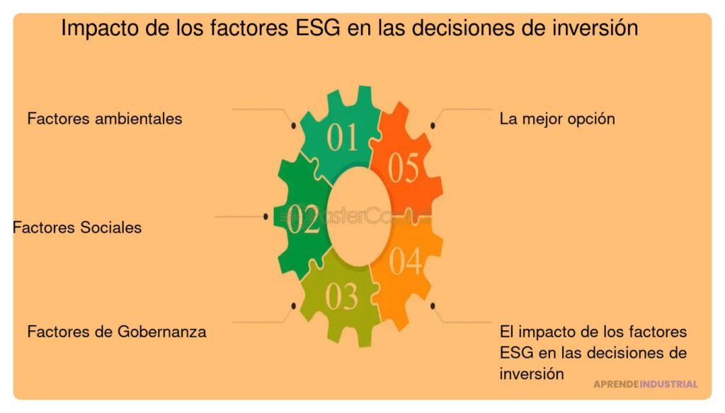 Impacto de la sostenibilidad en decisiones de inversión