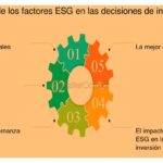 Impacto de la sostenibilidad en decisiones de inversión