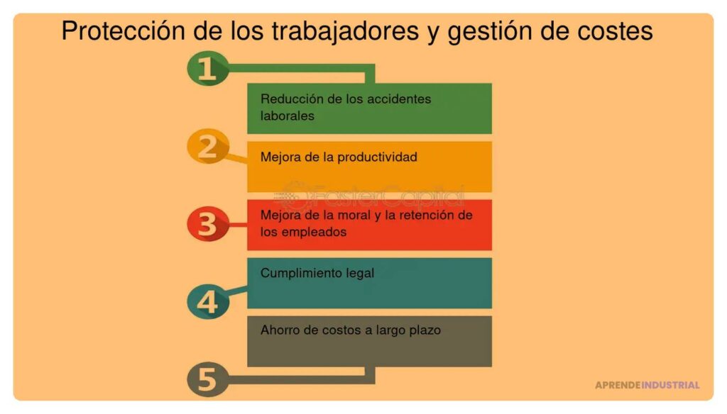 Impacto de las leyes laborales en costos empresariales