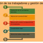 Impacto de las leyes laborales en costos empresariales