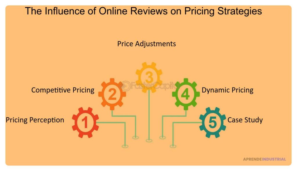 Impacto de las reseñas online en la percepción del mercado